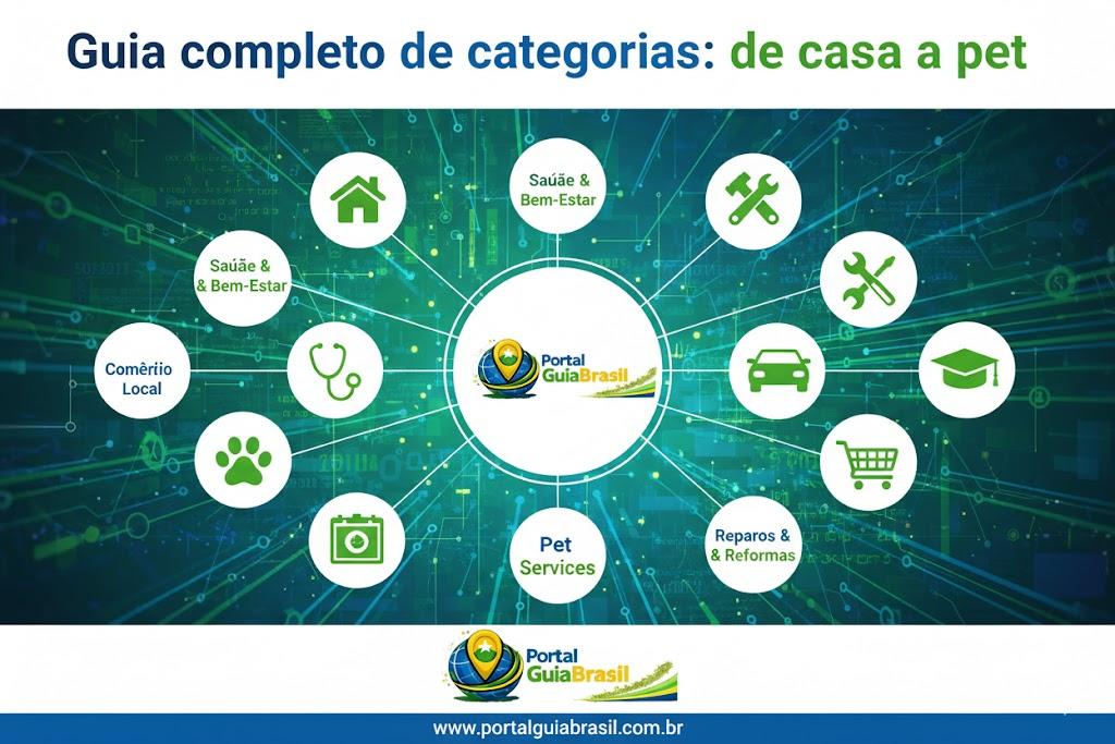 Guia Completo de Categorias: De Casa a Pet, Tudo o Que Você Precisa em um Só Lugar no Portal Guia Brasil