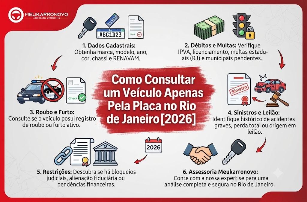 Como Consultar um Veículo Apenas Pela Placa no Rio de Janeiro [2026]
