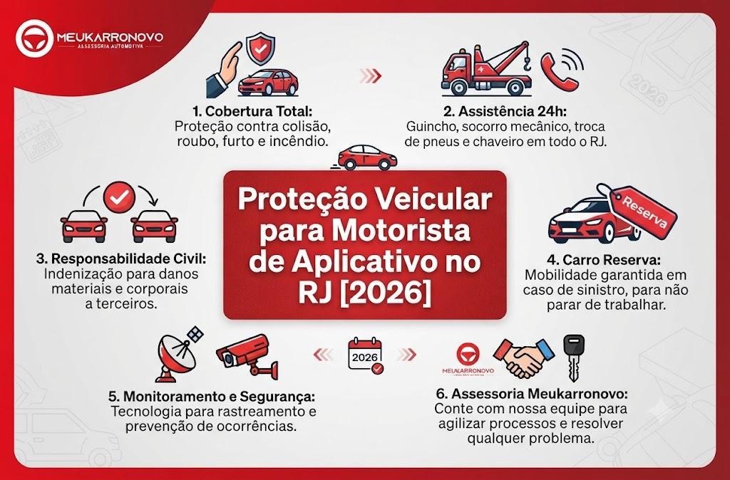 Proteção Veicular para Motorista de Aplicativo no RJ [2026]