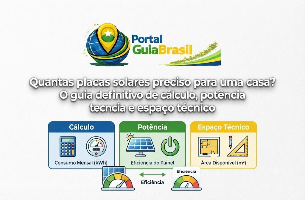 Quantas placas solares preciso para uma casa? O guia definitivo de cálculo, potência e espaço técnico