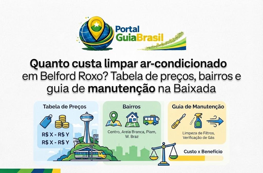 Quanto custa limpar ar-condicionado em Belford Roxo? Tabela de preços, bairros e guia de manutenção na Baixada