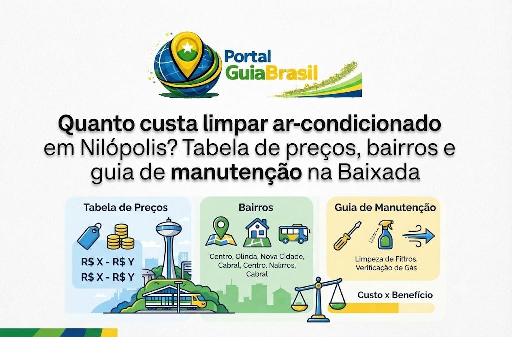 Quanto custa limpar ar-condicionado em Nilópolis? Tabela de preços, bairros e guia de manutenção na Baixada
