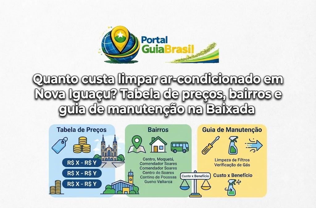 Quanto custa limpar ar-condicionado em Nova Iguaçu? Tabela de preços, bairros e guia de manutenção na Baixada