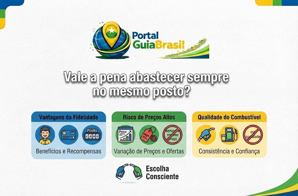 Vale a pena abastecer sempre no mesmo posto? Guia de Análise