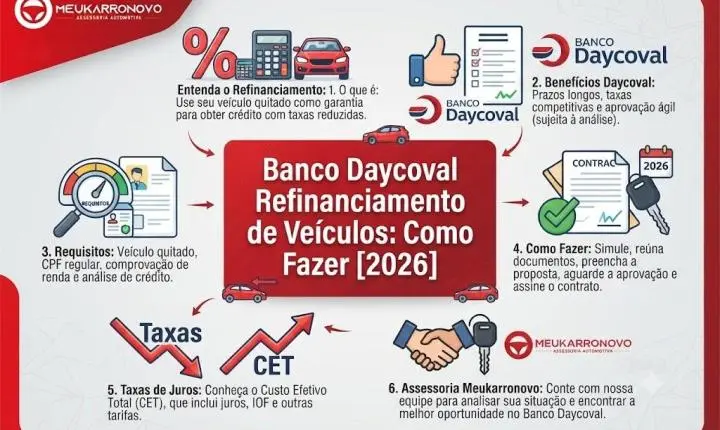 Banco Daycoval Refinanciamento de Veículos: Como Fazer [2026]
