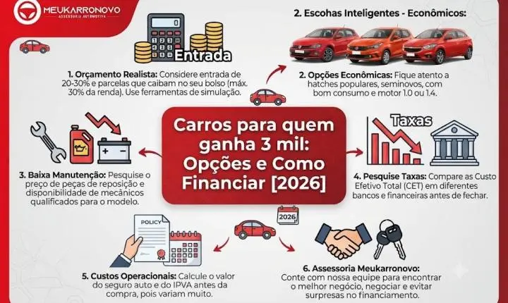 Carros para quem ganha 3 mil: Opções e Como Financiar [2026]