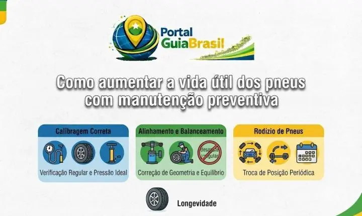 Como aumentar a vida útil dos pneus com manutenção preventiva?