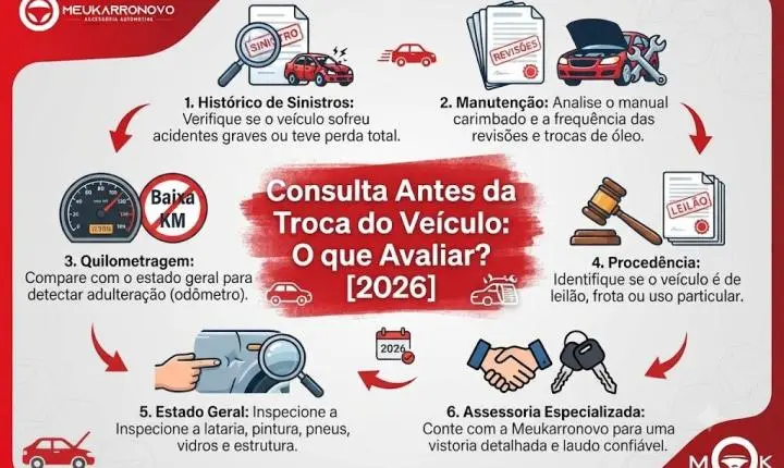 Consulta Antes da Troca do Veículo: O que Avaliar? [2026]