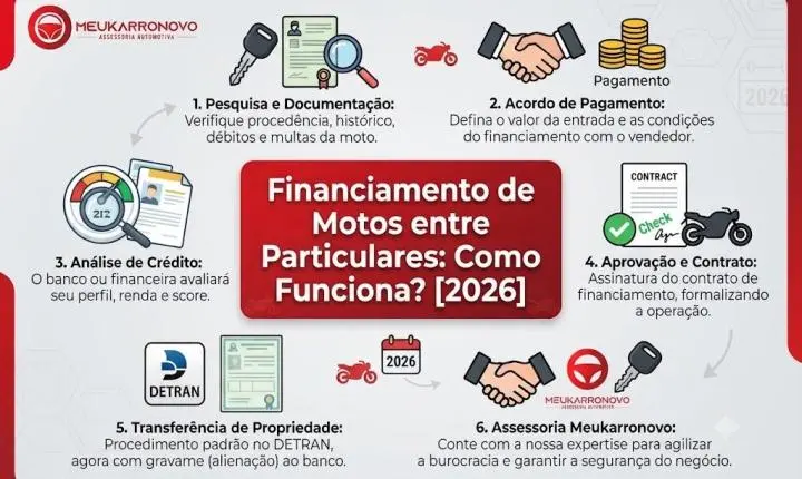 Financiamento de Motos entre Particulares: Como Funciona? [2026]