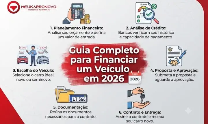 Guia Completo para Financiar um Veículo em 2026