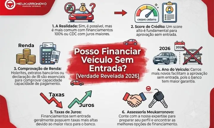 Posso Financiar Veículo Sem Entrada? [Verdade Revelada 2026]
