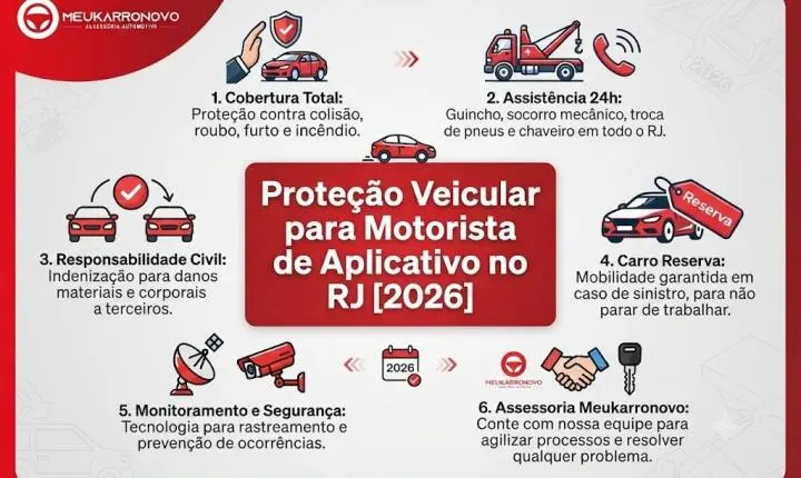 Proteção Veicular para Motorista de Aplicativo no RJ [2026]