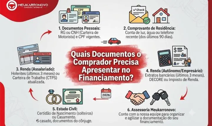 Quais Documentos o Comprador Precisa Apresentar no Financiamento?