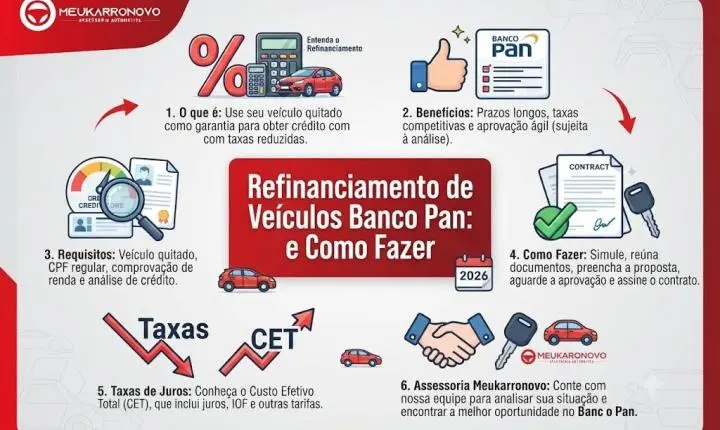 Refinanciamento de Veículos Banco Pan: Taxas e Como Fazer