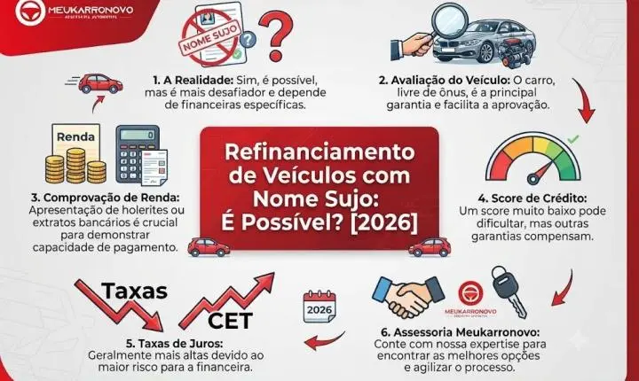 Refinanciamento de Veículos com Nome Sujo: É Possível? [2026]