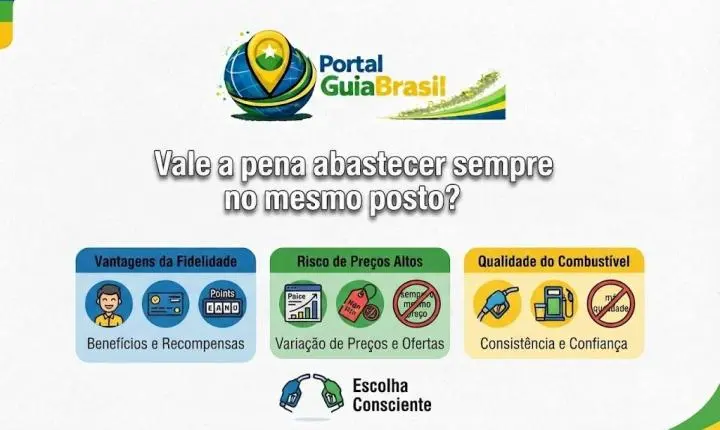 Vale a pena abastecer sempre no mesmo posto? Guia de Análise